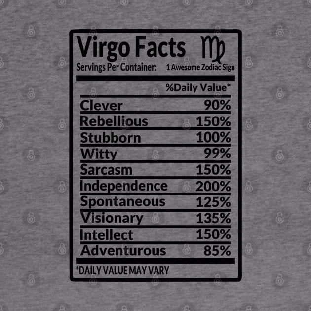 Zodiac Series: Virgo facts by Jarecrow 